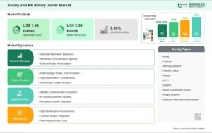 Rotary and RF Rotary Joints Market