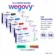 Wegovy injection