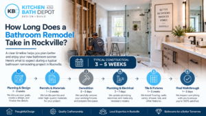 Bathroom Remodeling Company in Rockville
