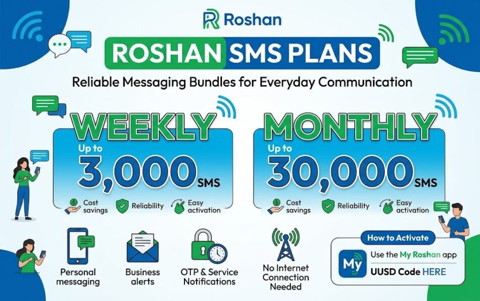 Roshan SMS Plans